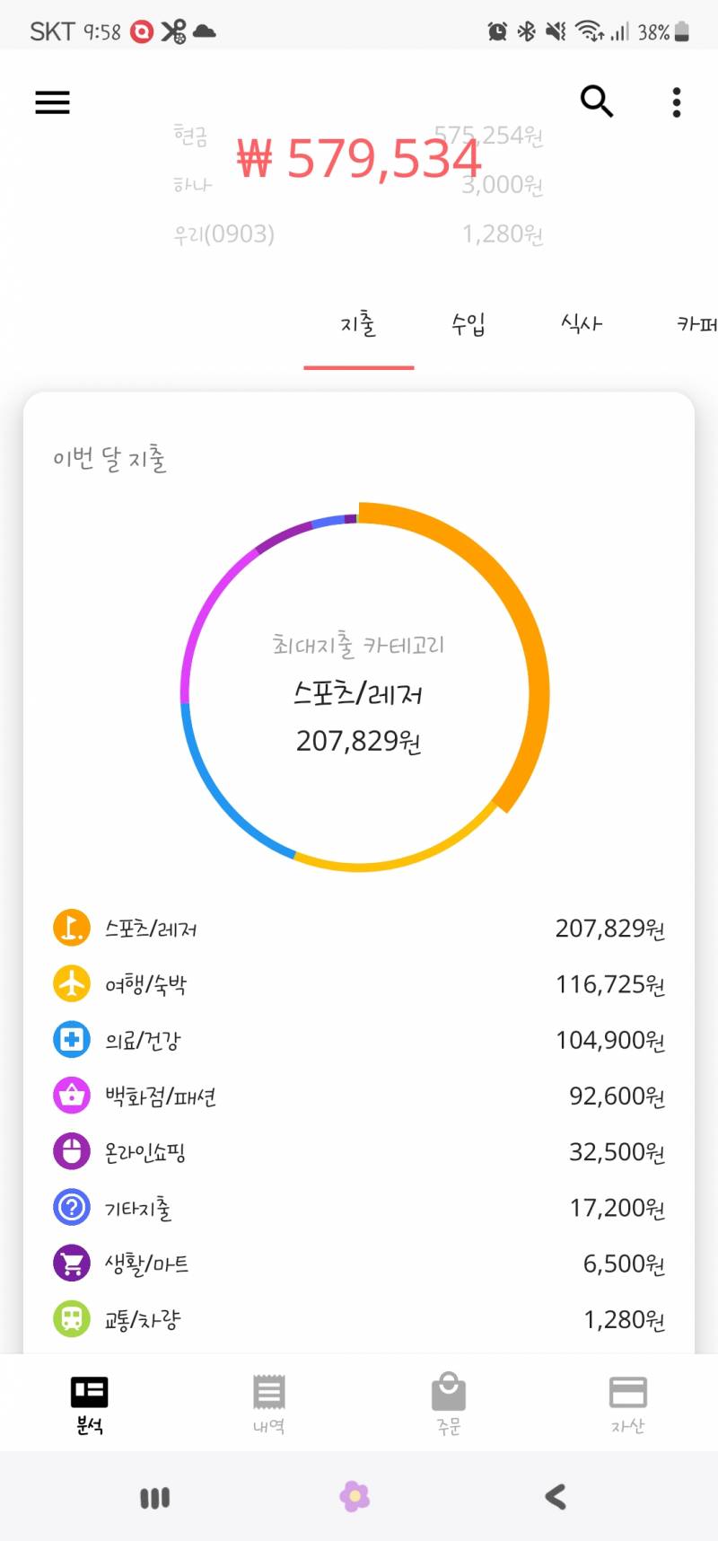 [잡담] 28살 한달소비 어때보여?ㅜㅜ | 인스티즈