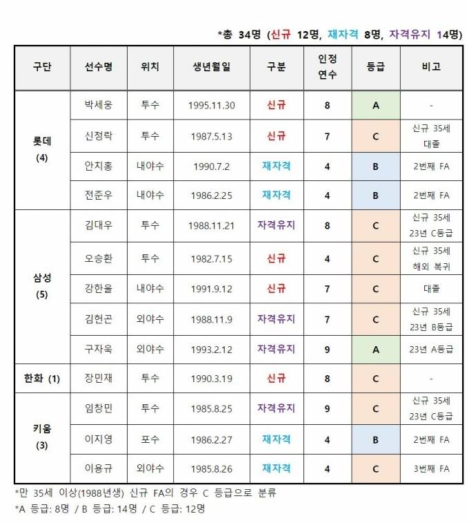 [잡담] 현실적으로 불펜 누구 데려올 수 잌ㅅ을까 | 인스티즈