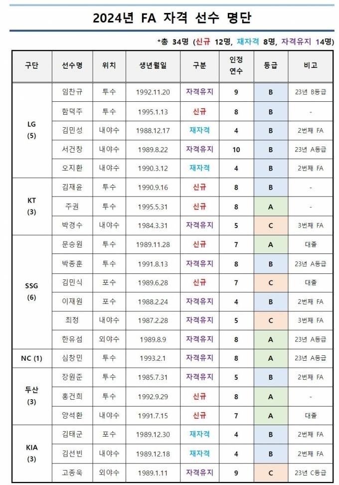 [잡담] 현실적으로 불펜 누구 데려올 수 잌ㅅ을까 | 인스티즈