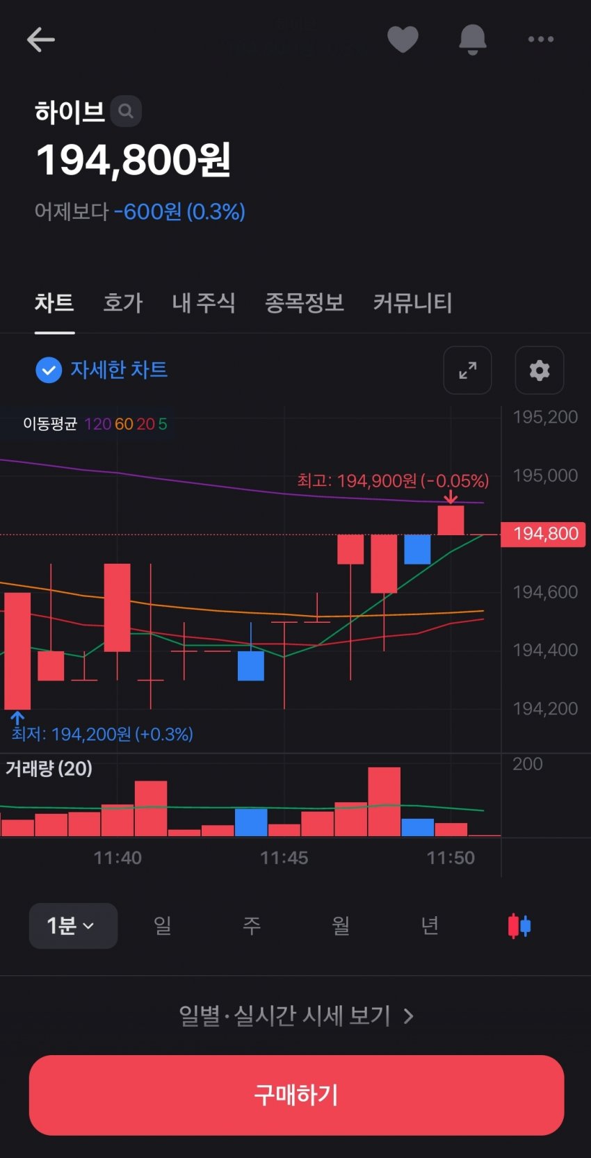 [잡담] 불매 터진 하이브 주가 ㅋㅋㅋㅋㅋ | 인스티즈