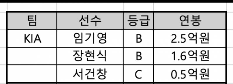 [잡담] 우리 이번에 FA 3명 다 잡았으면 좋겠다 | 인스티즈