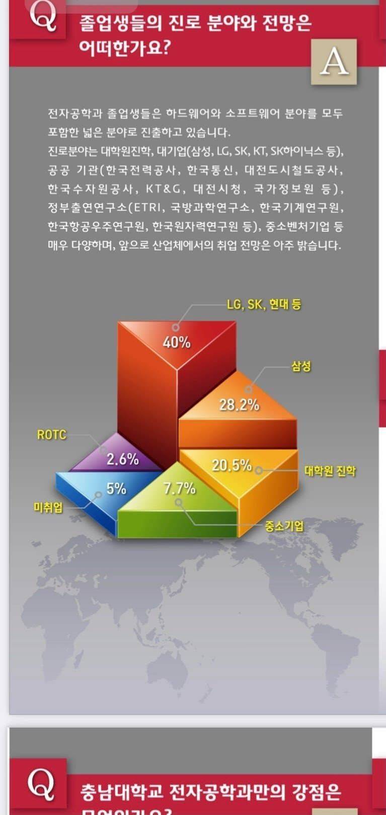 [잡담] 와.. 충남대급 공대만 돼도 대기업 엄청 가는구나 | 인스티즈