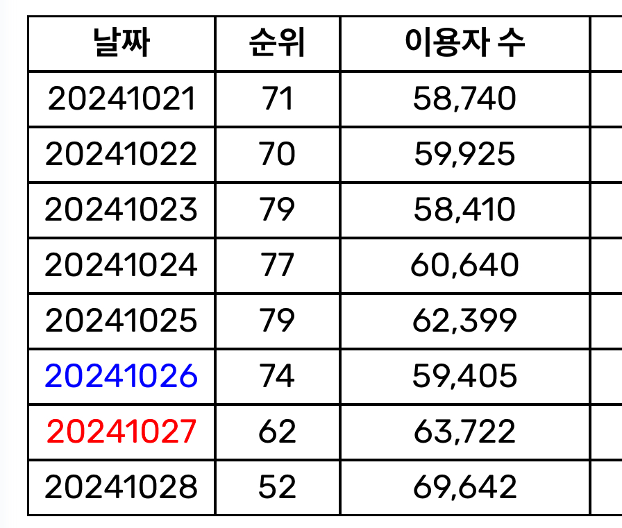 [정보/소식] 아일릿 컴백 타이틀곡 &lt;Cherish&gt; 멜론 일간 최고 기록 52위 경신 | 인스티즈