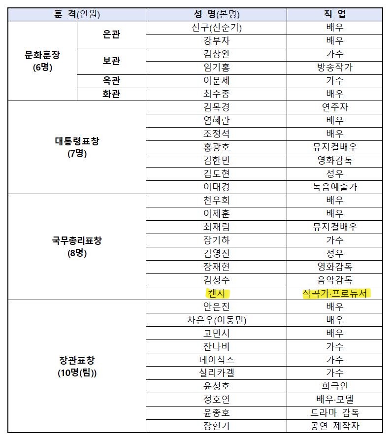 [잡담] 오 켄지 상 받네??!? | 인스티즈