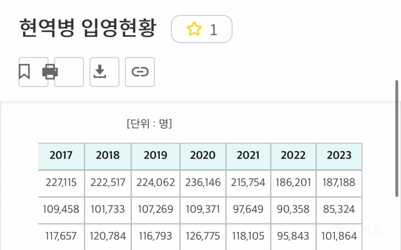 인구부족으로 인한 여성징병을 실시 할수도 있는 세대 | 인스티즈