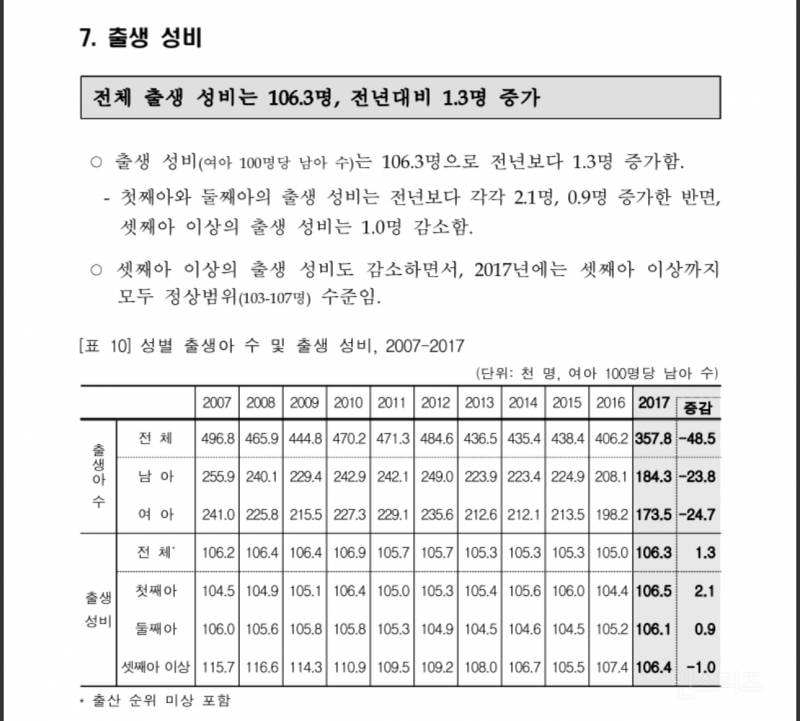 인구부족으로 인한 여성징병을 실시 할수도 있는 세대 | 인스티즈