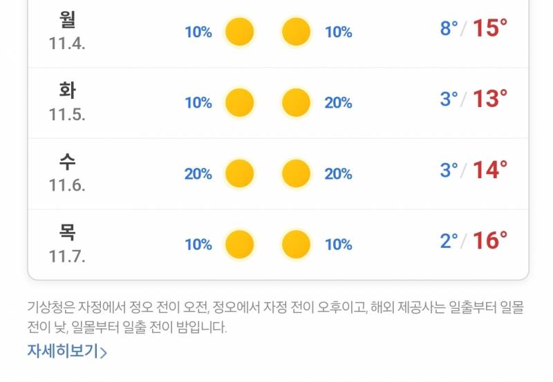 [잡담] 다음주날씨 갑자기 겨울아니나고 | 인스티즈