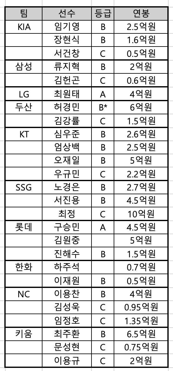 [잡담] 이 등급 뭐야?? | 인스티즈