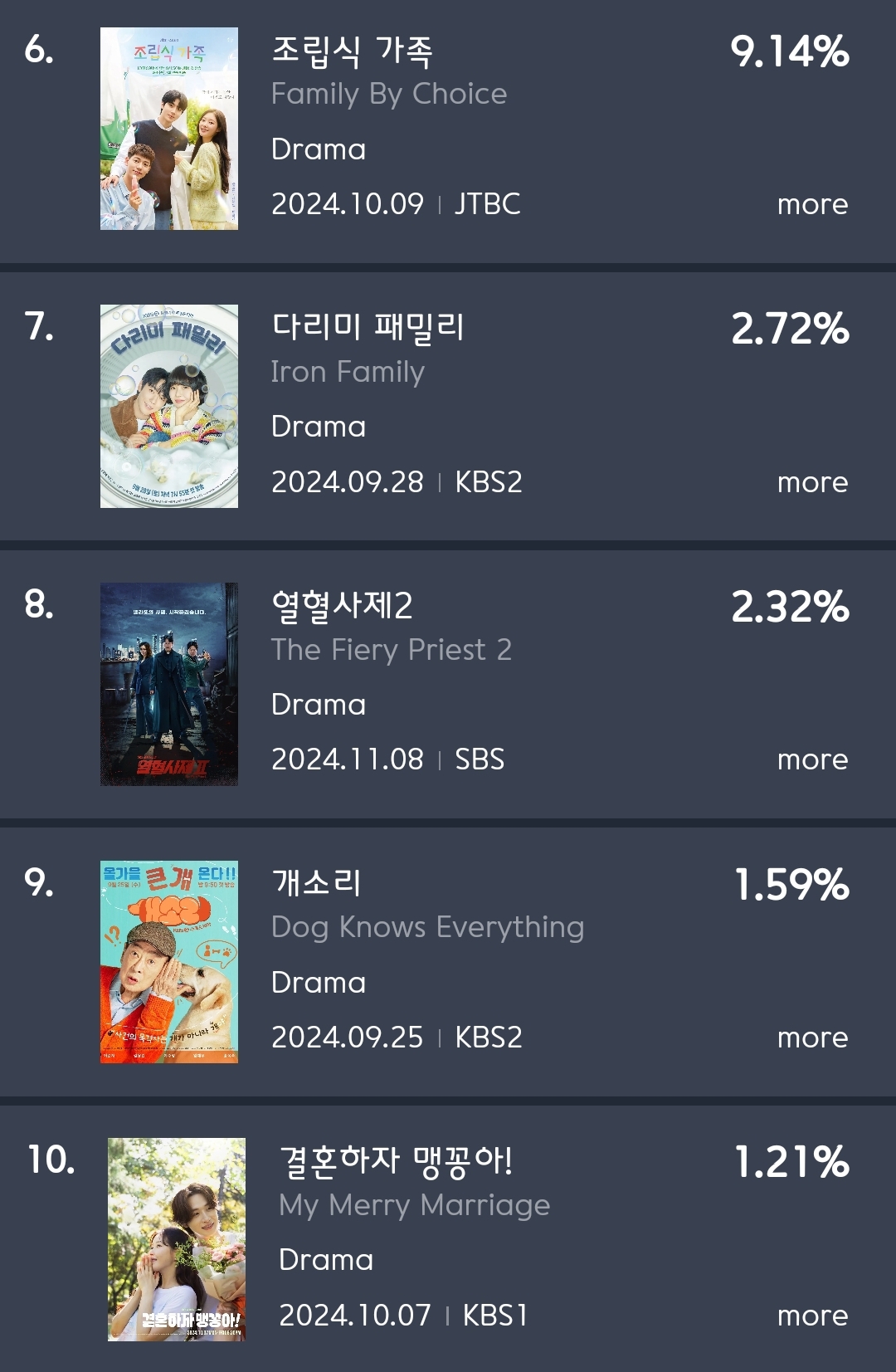 [정보/소식] 10월 4주차 화제성 | 인스티즈