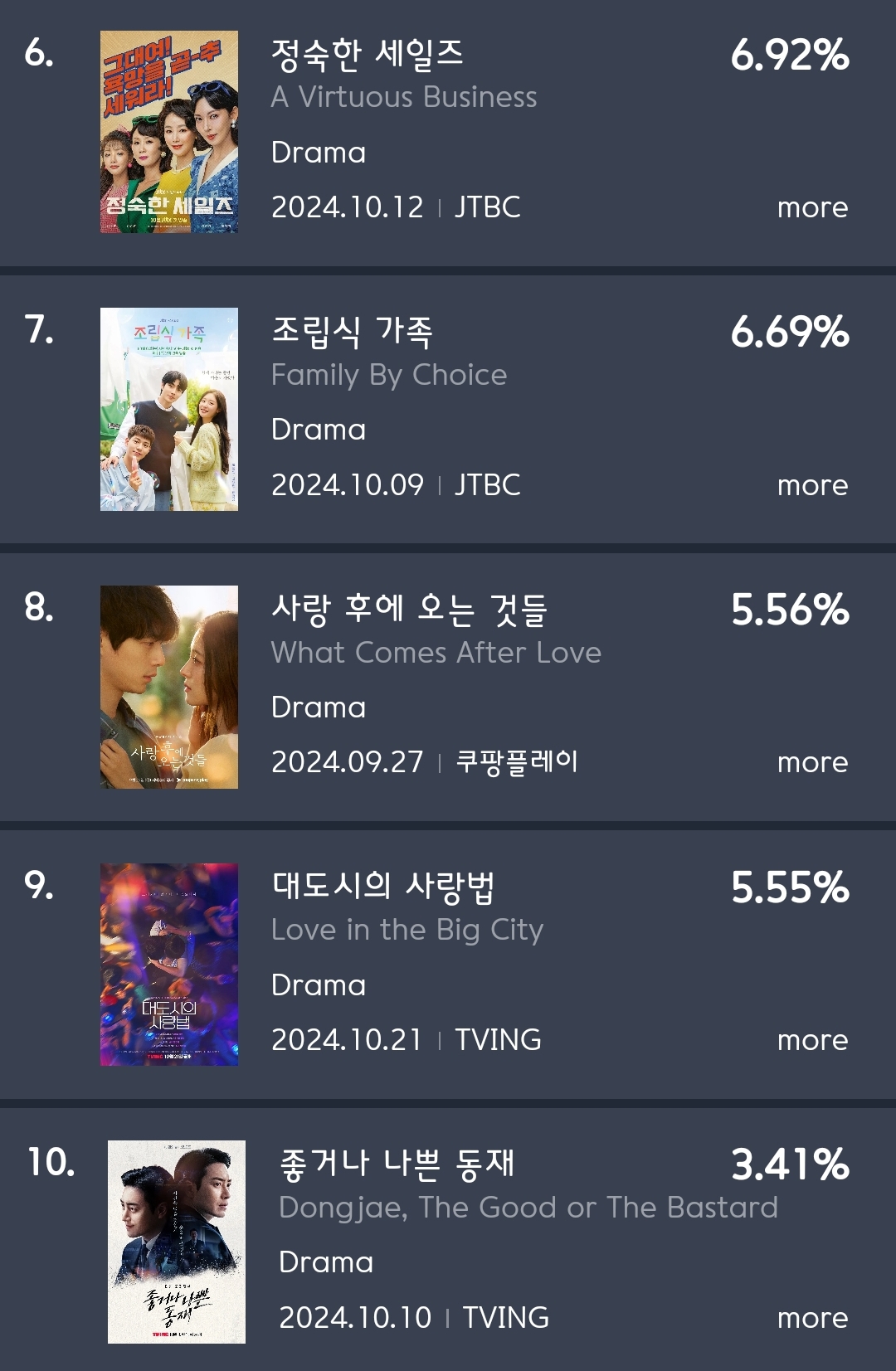 [정보/소식] 10월 4주차 화제성 | 인스티즈