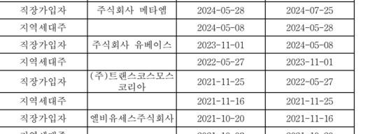 [잡담] 경력 적은거후회됨 좀길게일할걸 | 인스티즈