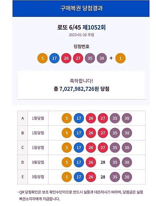 [잡담] 로또복권 구매하는 편이야? | 인스티즈