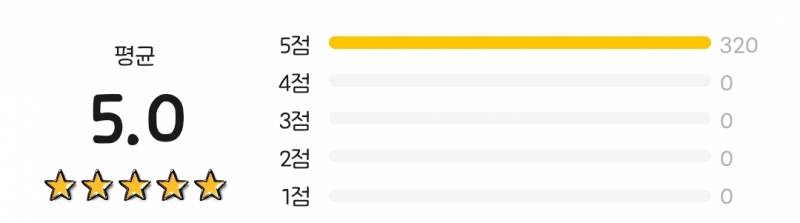 [잡담] 배민 리뷰 300개 넘게 썼는데 평균 별점봨ㅋㅋㅋ | 인스티즈