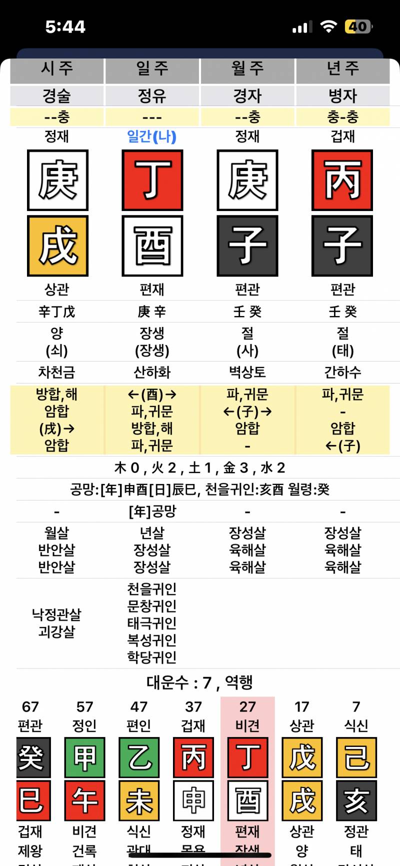 [잡담] 올해 취직 어려워...? 사주 | 인스티즈