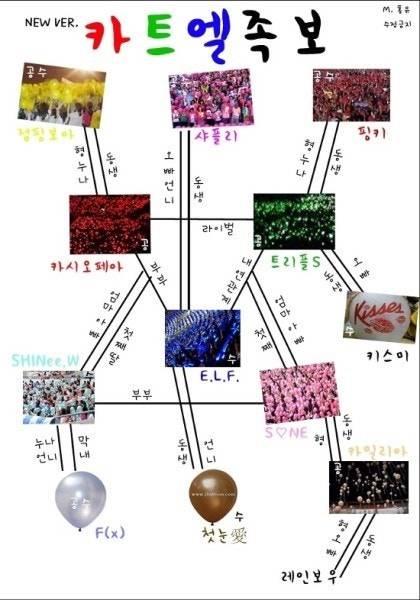 흥미돋인 1세대부터 현재까지 아이돌 덕질 문화 모음 | 인스티즈