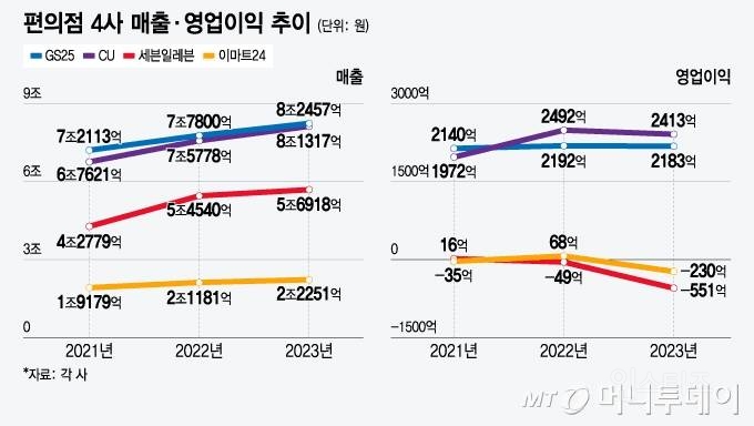 현재 망해간다는 편의점.jpg | 인스티즈