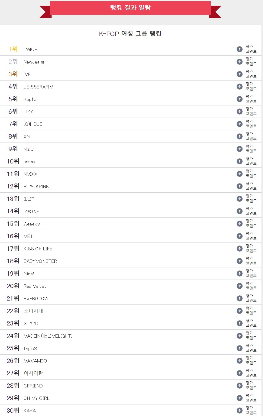 [정보/소식] 2024년 일본 10대 남녀가 투표한 가장 좋아하는 케이팝 그룹 순위 | 인스티즈