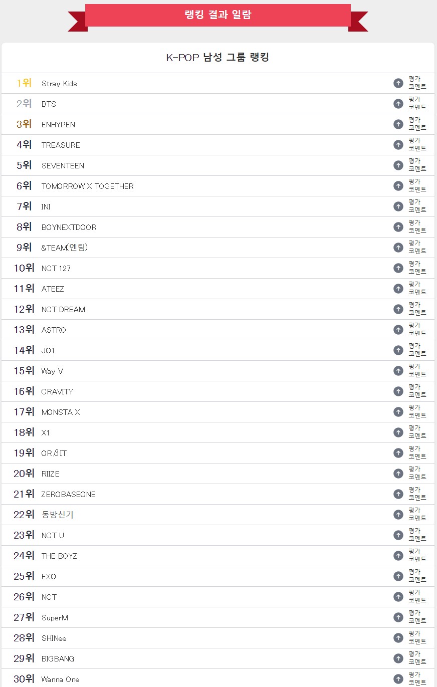 [정보/소식] 2024년 일본 10대 남녀가 투표한 가장 좋아하는 케이팝 그룹 순위 | 인스티즈