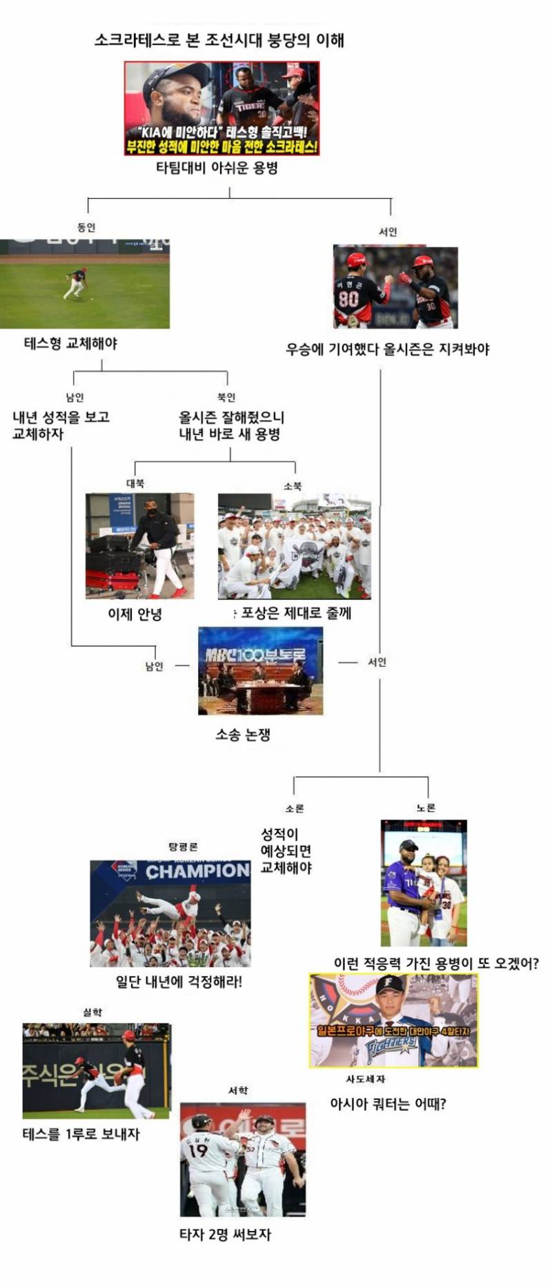 [잡담] 소크라테스 교체로 보는 붕당의 이해 짤줍했어 | 인스티즈