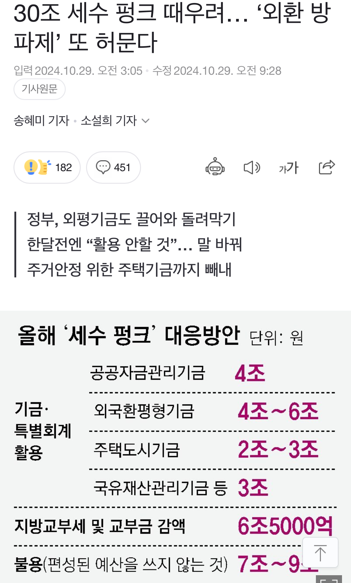 [정보/소식] 정부가 현재 국가기금을 마통마냥 개털고 있어서 큰일남 | 인스티즈