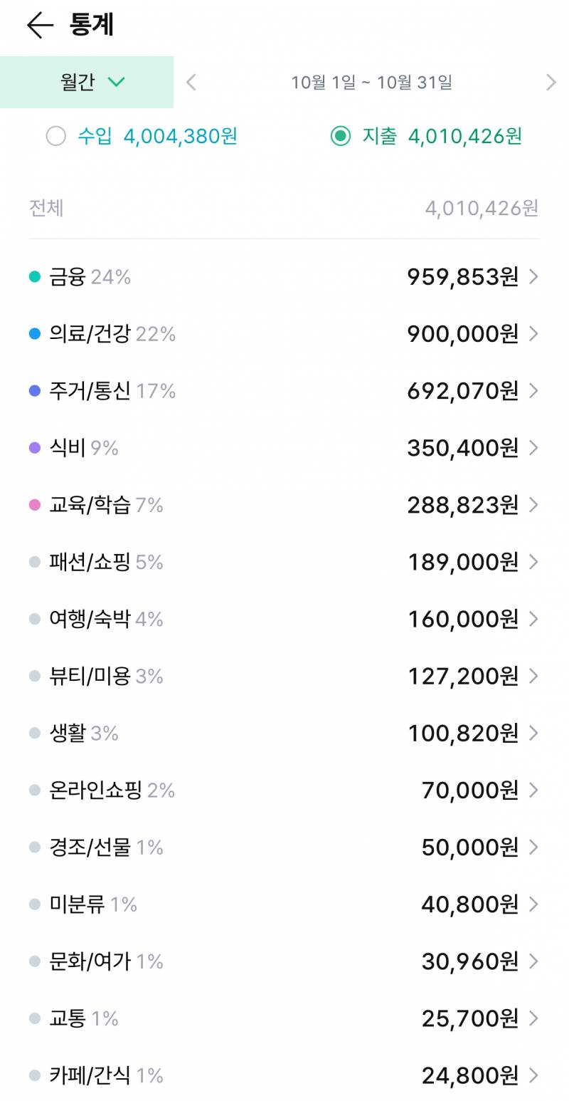 [잡담] 10월은 소비의 계절 | 인스티즈