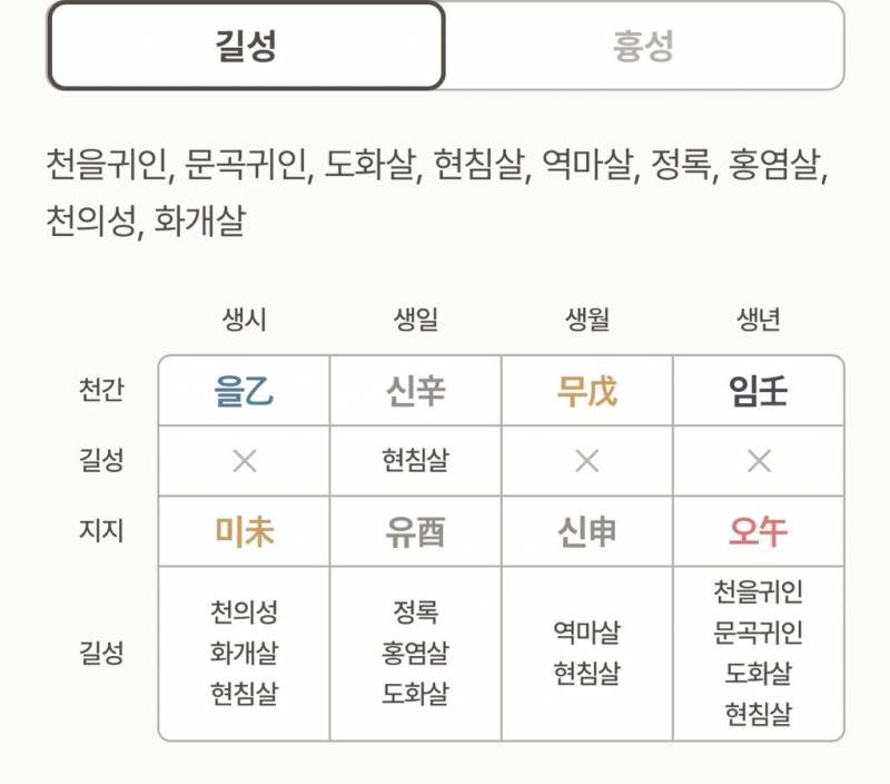 [잡담] 혹시 사주 볼 줄 아는 익 있어❓❓❓ | 인스티즈