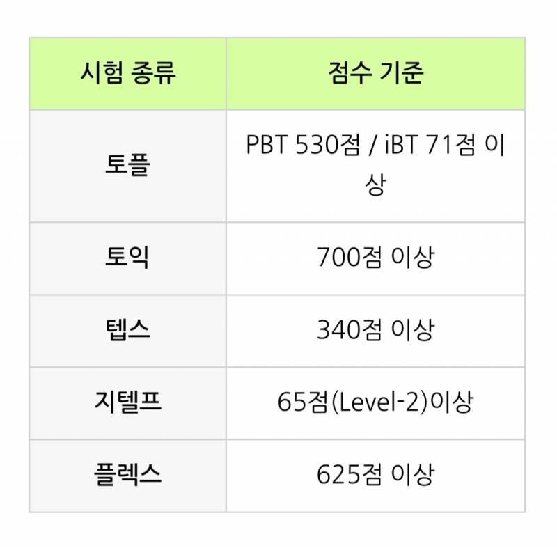 영어 abcd밖에 모르는 수준이라면 자격증 | 인스티즈