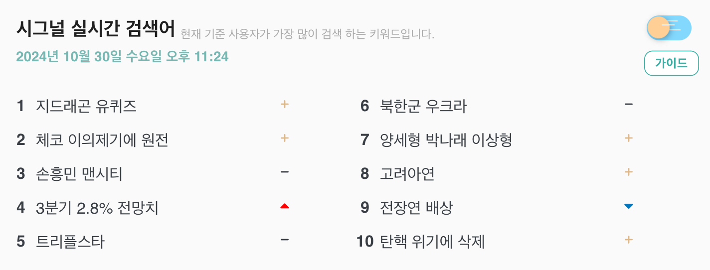 [잡담] 지디 유퀴즈 실검 1위했네 | 인스티즈