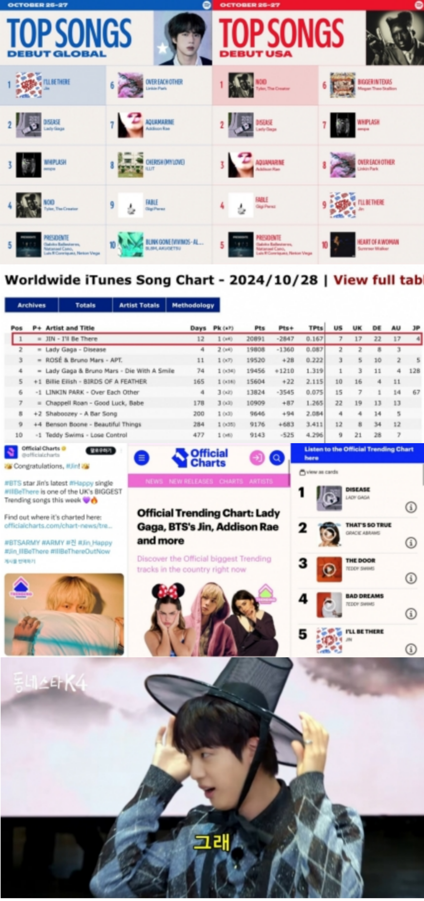 [정보/소식] 방탄소년단 진 'I'll Be There', 스포티파이 '톱 송 데뷔 글로벌' 1위..전 세계 아이튠즈 4일째 1위 | 인스티즈