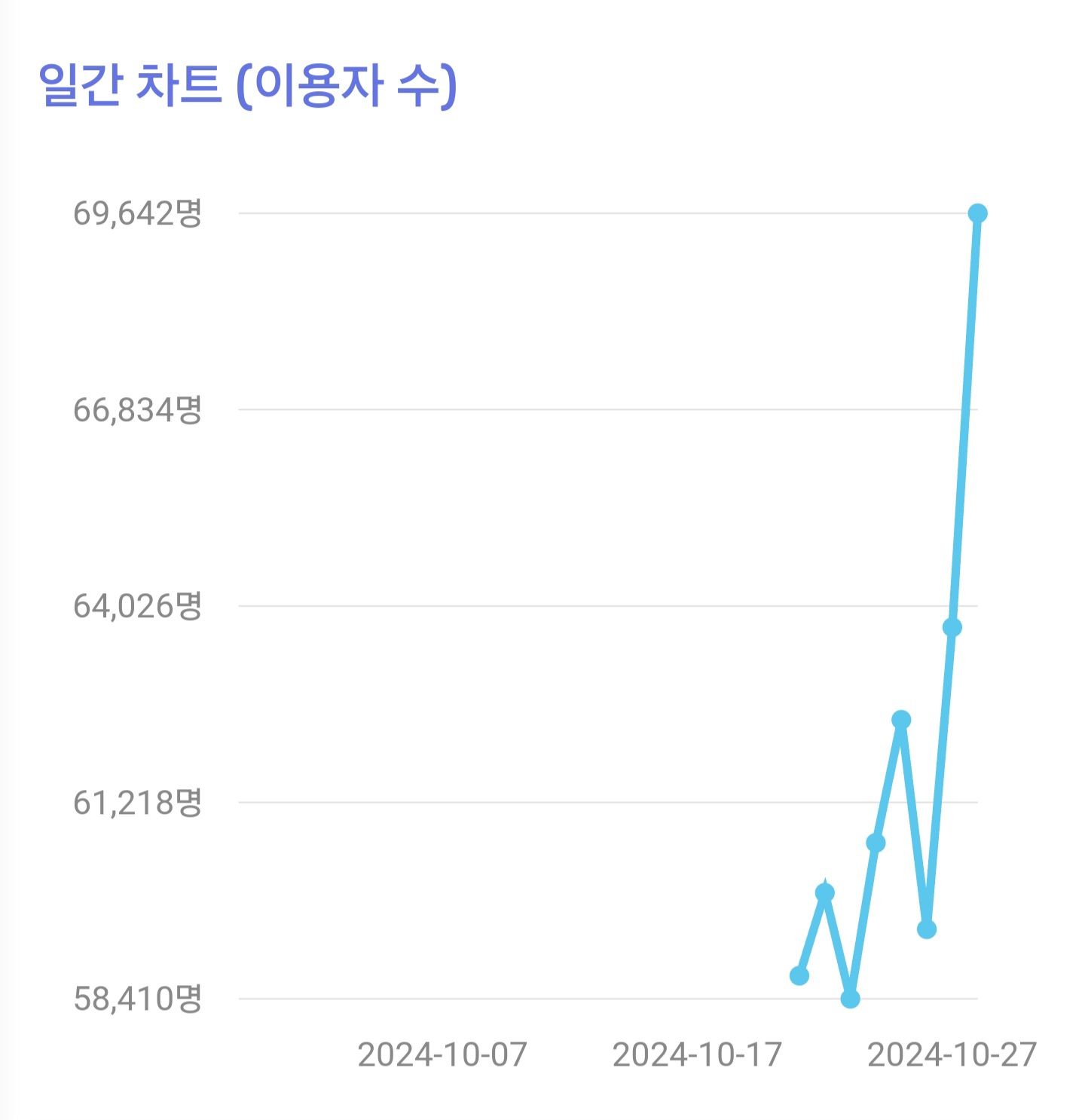 [정보/소식] 아일릿 Cherish 일간 차트 | 인스티즈