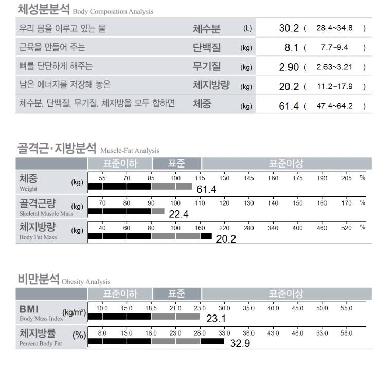 [잡담] 오늘 인바디했는데..이거 심각이야? | 인스티즈