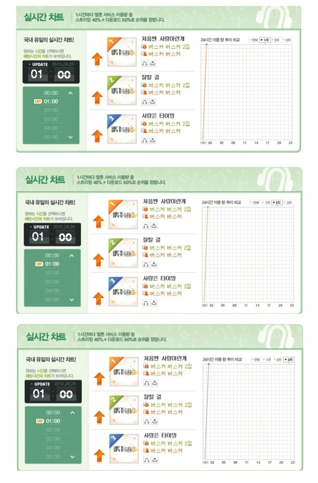 [정보/소식] 당시 최초로 음원 사이트를 터뜨렸다는 가수 | 인스티즈