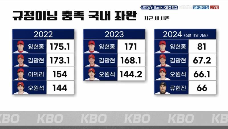 [잡담] 난 우리가 선발 퐈 참여에 언급될지 오늘 아침까지 생각도 안 해봤는데 | 인스티즈