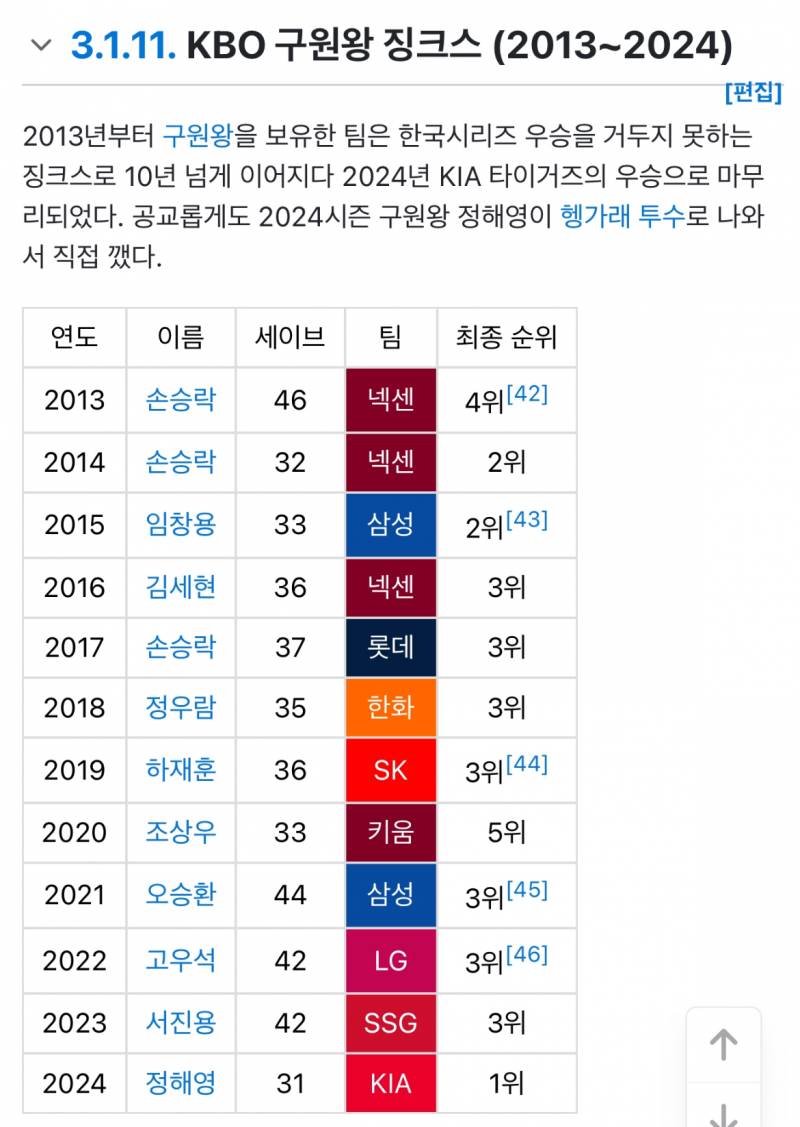 [잡담] 돌부처 오승환 이후로 생긴 징크스 이번에 깨짐 | 인스티즈