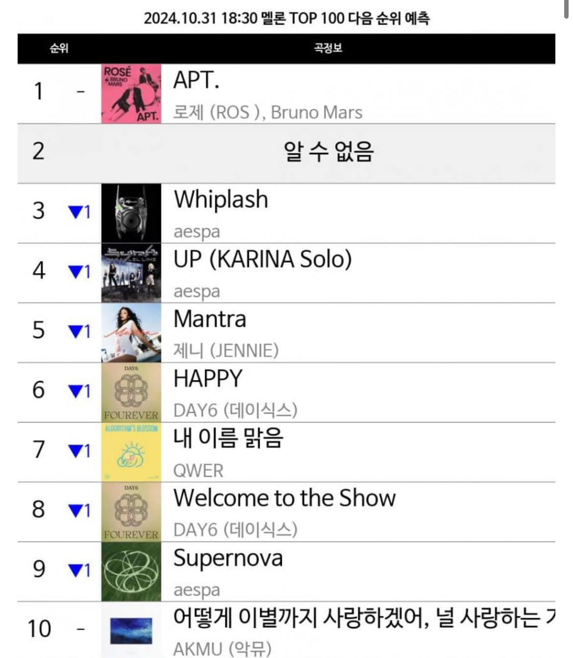 [잡담] GD POWER 6시 30분 TOP100 진입 예측 | 인스티즈