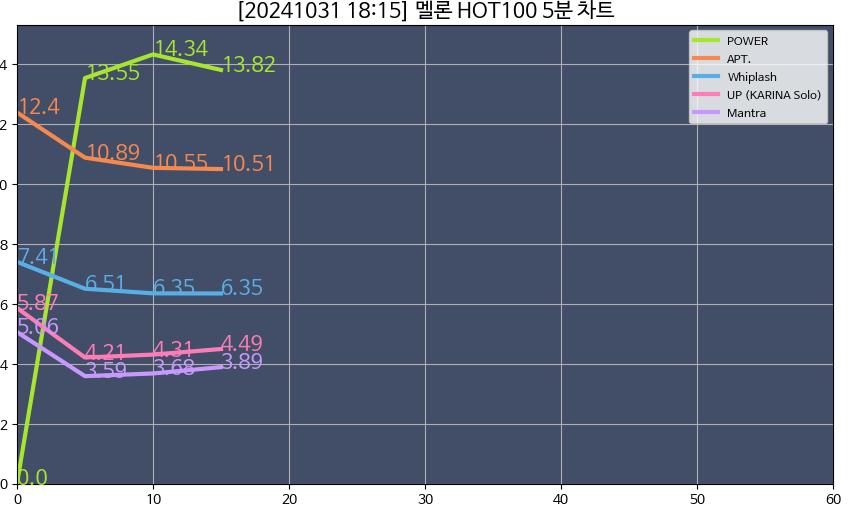 [마플] 지디 낙폭보소ㅋㅋㅋㅋㅋㅋㅋㅋ 그래프 벌써 떨어지네 | 인스티즈