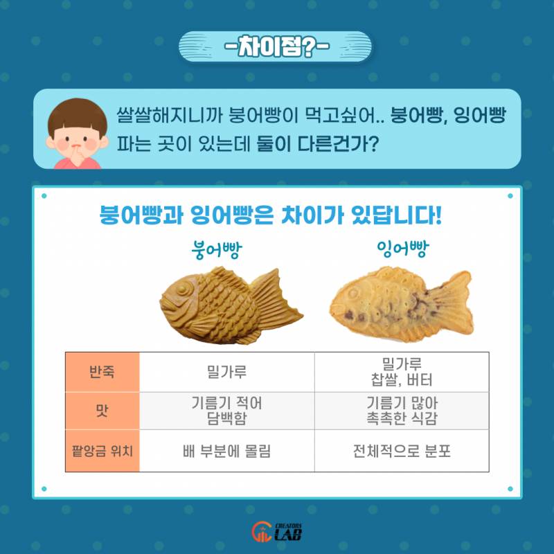 [잡담] 익들은 붕어빵 먹어본 적 있어?? | 인스티즈