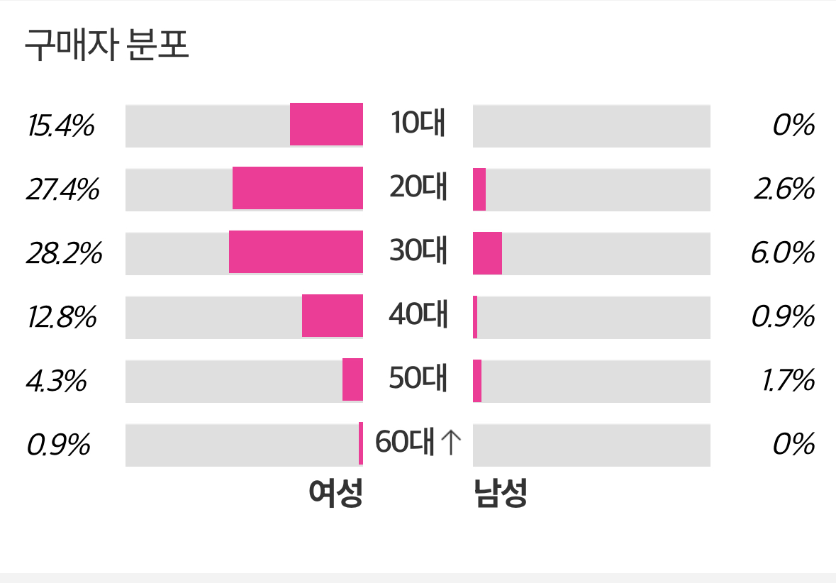 [잡담] 빅뱅 지디를 10대가 모른다는 게 어이없는 이유 | 인스티즈