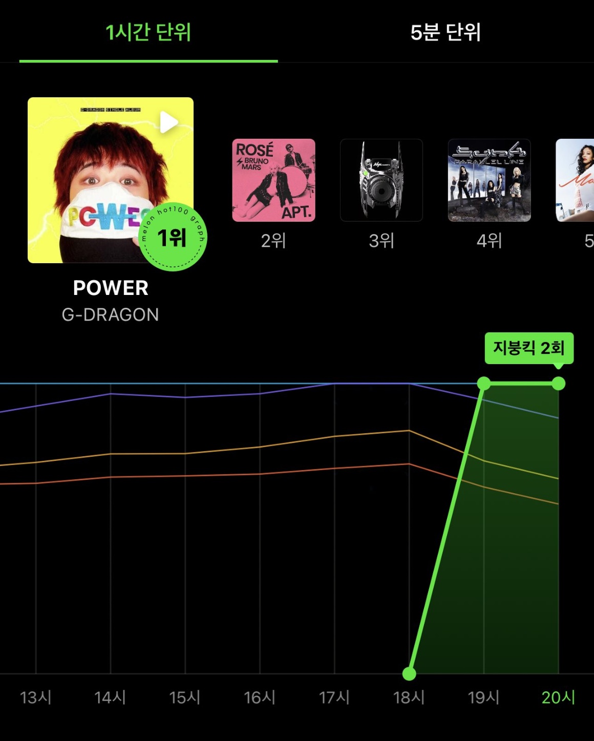 [잡담] 지디 지붕킥2회차ㅋㅋㅋ | 인스티즈