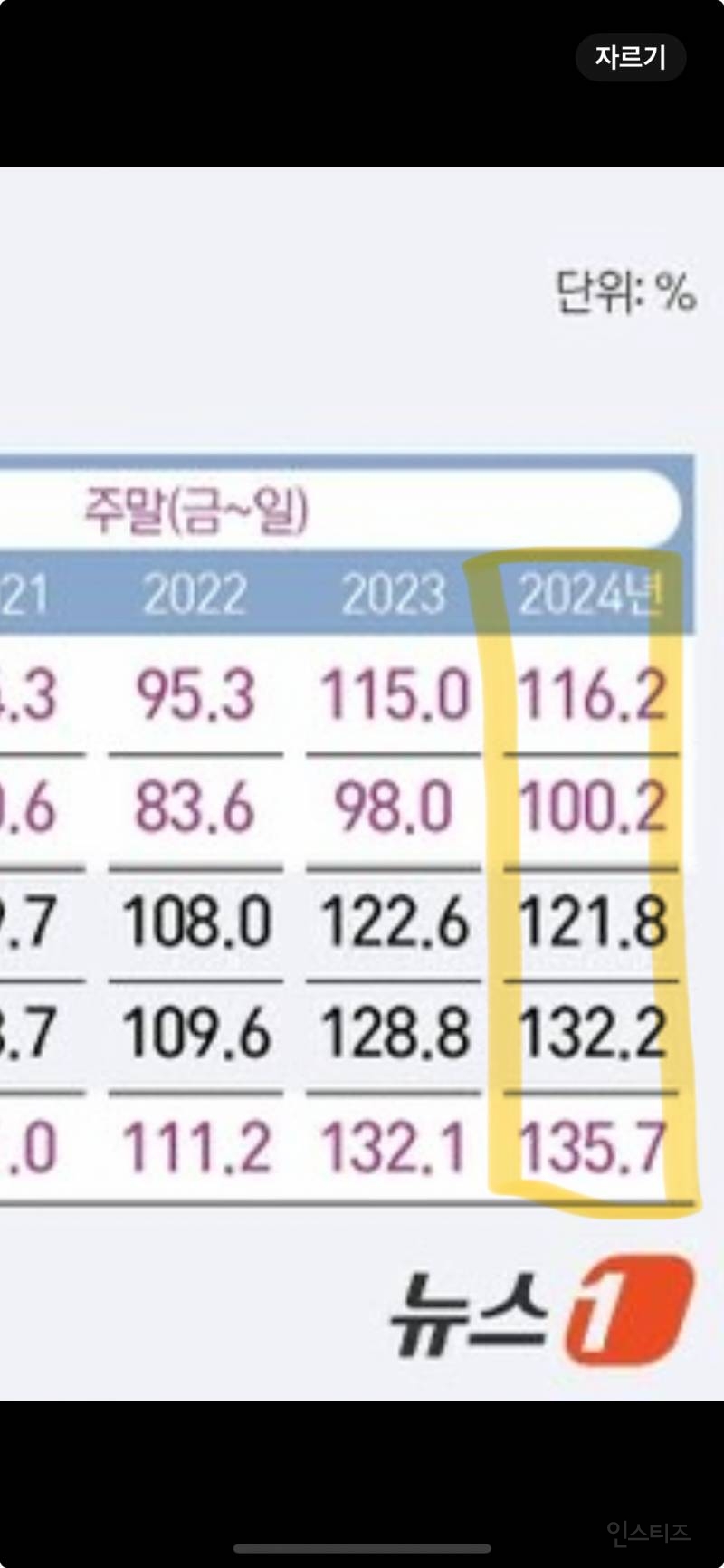 전라선 KTX가 부족한건 정말 지역 차별일까? | 인스티즈