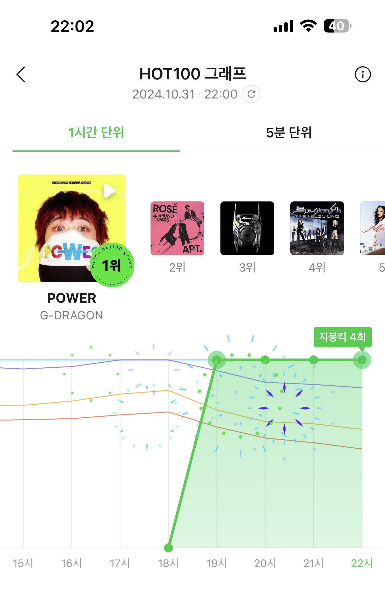 [잡담] 지디 멜론 지붕킥 4회!!!! | 인스티즈