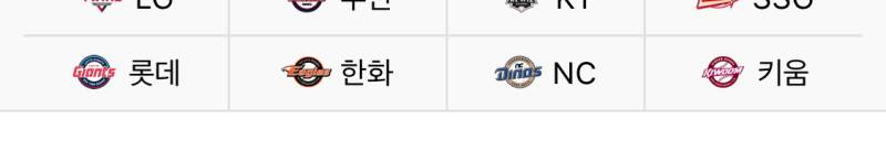 [잡담] 나만 느끼는건가 야구방 1층팀들 로고가 | 인스티즈