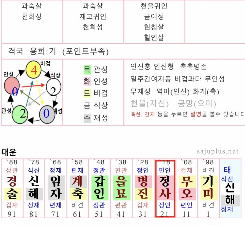 [잡담] 나도 사주 봐줘 | 인스티즈