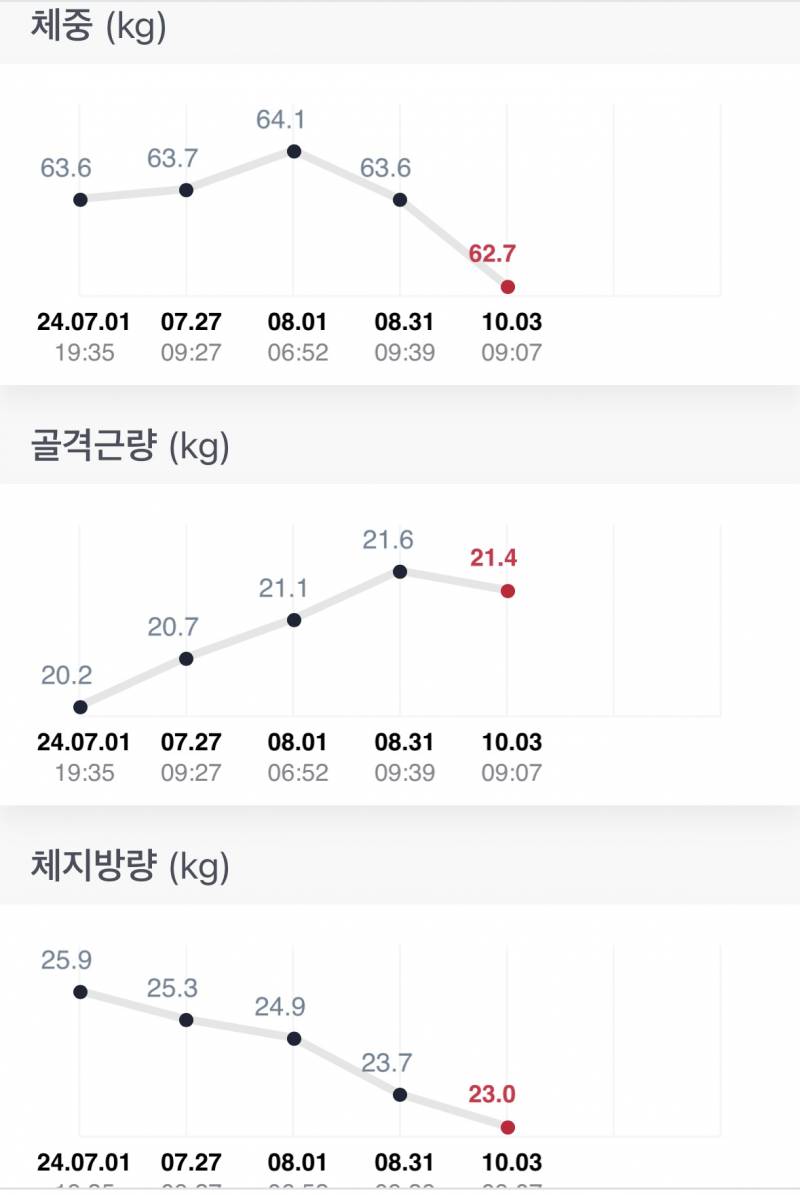 [잡담] 운동익 인바디 잴까 말까 | 인스티즈