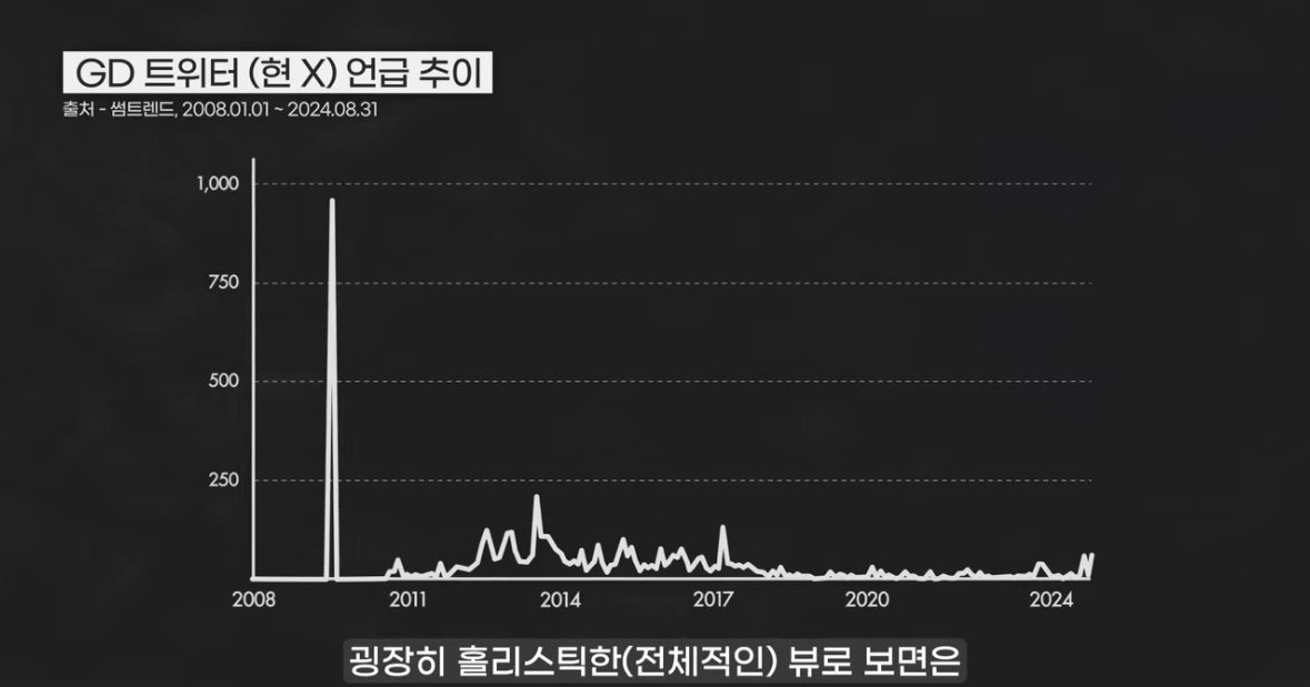 [잡담] 지디 반박불가 최고 전성기 시절 | 인스티즈