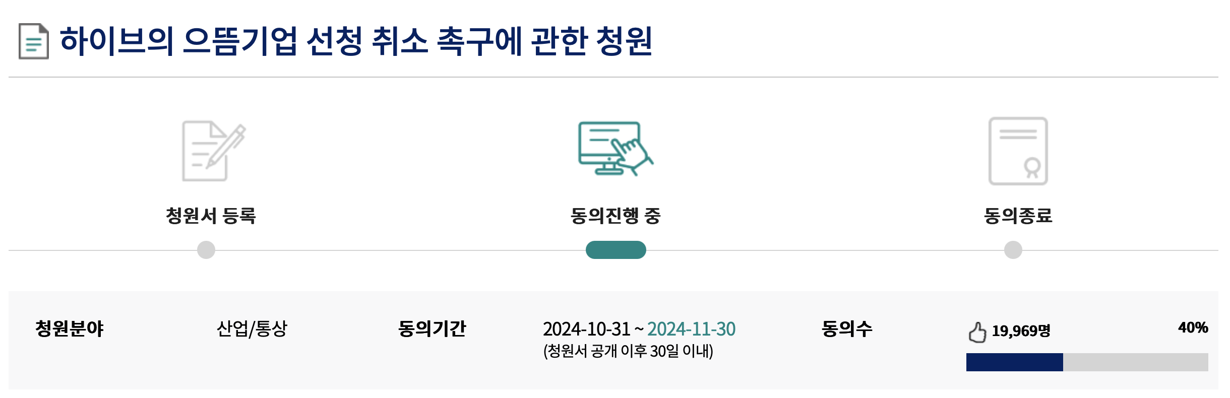 [마플] 하이브 으뜸기업 취소 청원 2만명 돌파 직전이야 | 인스티즈