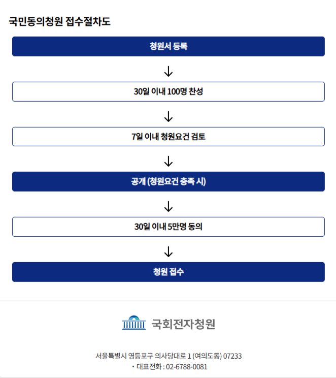 [정보/소식] 하이브 으뜸기업 취소 청원 3만명 부족함 | 인스티즈