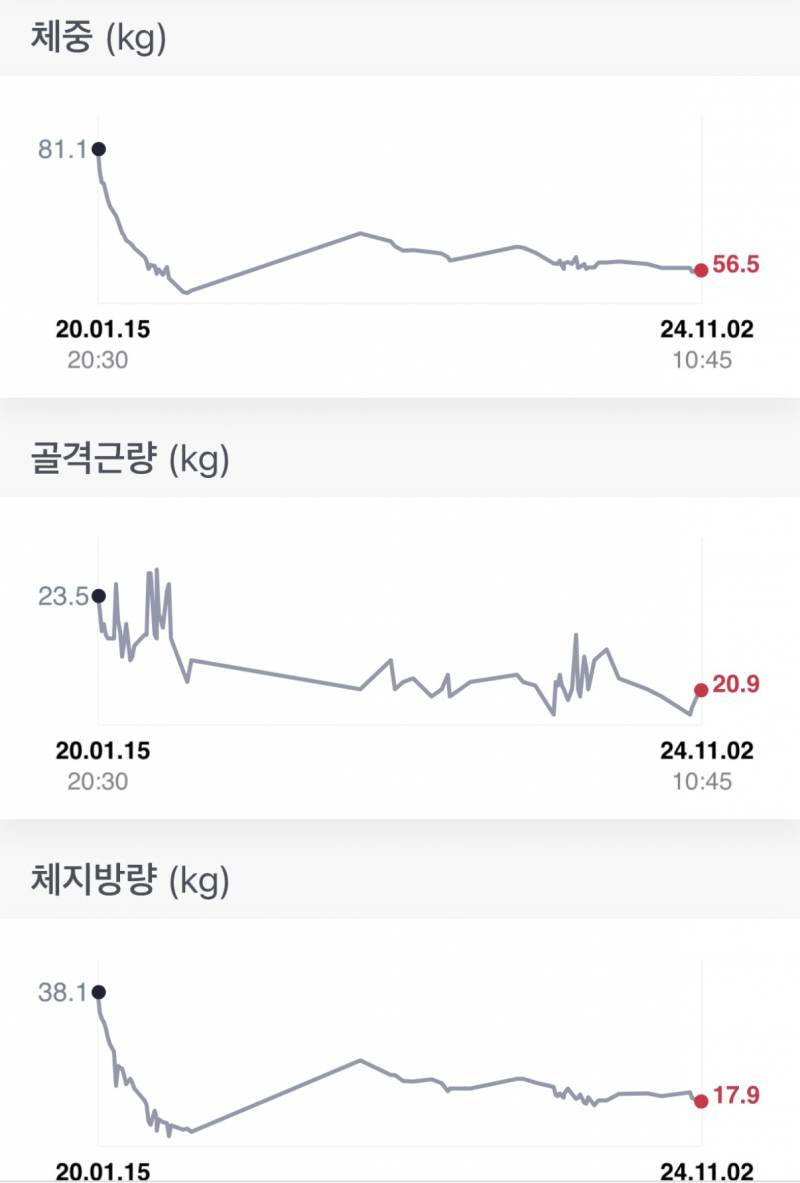 [잡담] 근 4년간의 인바디 변화 | 인스티즈