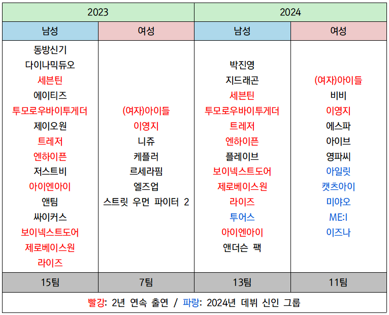 [정보/소식] 2023년보다 화려해졌다는 2024년 마마 라인업 비교 | 인스티즈