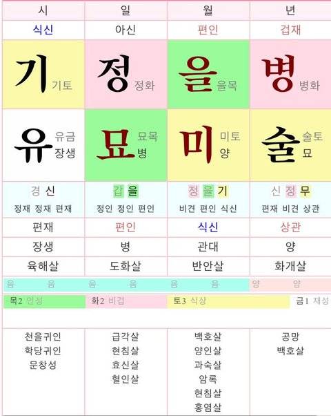 [잡담] 내 사주 봐줘 | 인스티즈